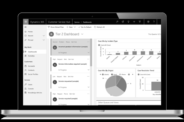 Dynamics 365 CRM implementation | Span.eu