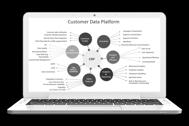 Dynamics 365 CRM implementation | Span.eu
